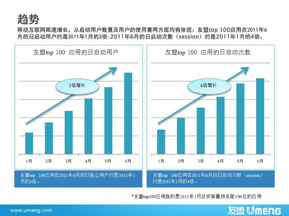 第二季度国内Android数据报告.ppt_第3页