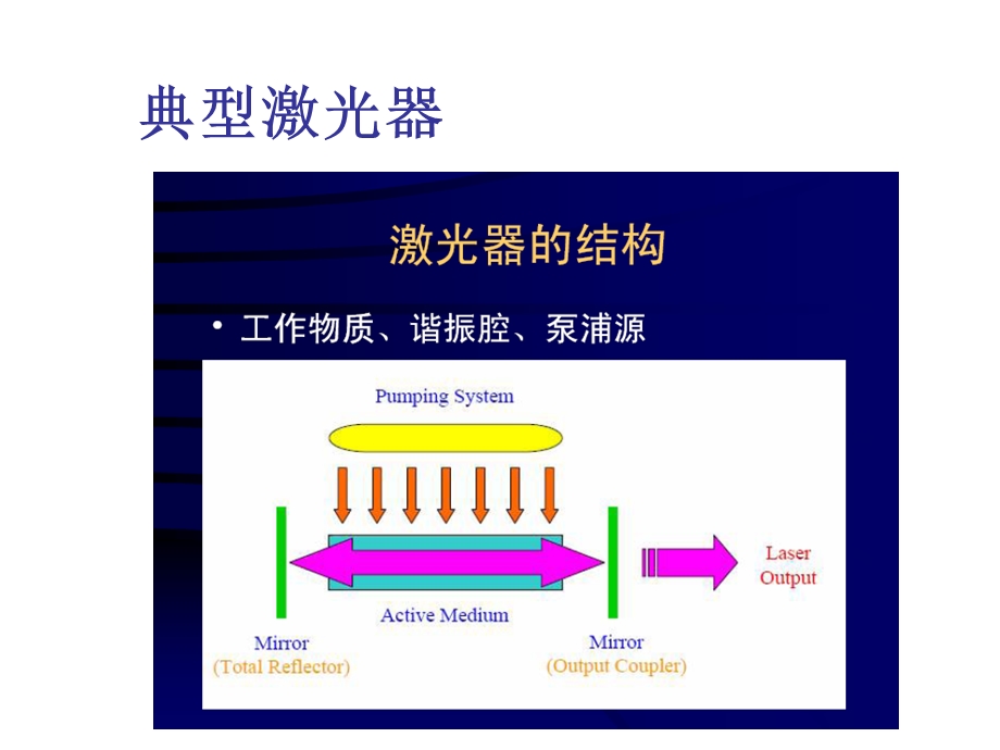 2663999899激光原理 第六版 周炳琨编著9章.ppt_第2页