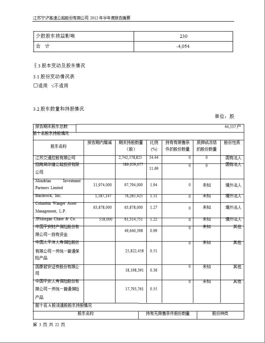 600377 宁沪高速半报摘要.ppt_第3页