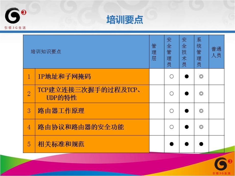 互联网安全及CMNET城域网组网技术体制.ppt_第3页