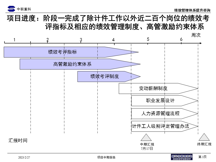 011中联重科绩效管理咨询中期汇报0716.ppt_第3页