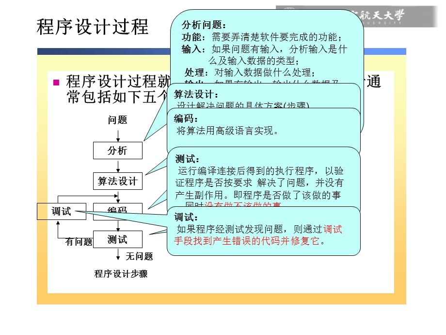 C语言高级语言程序设计(一)第三章 程序设计方法问题分析.ppt_第3页