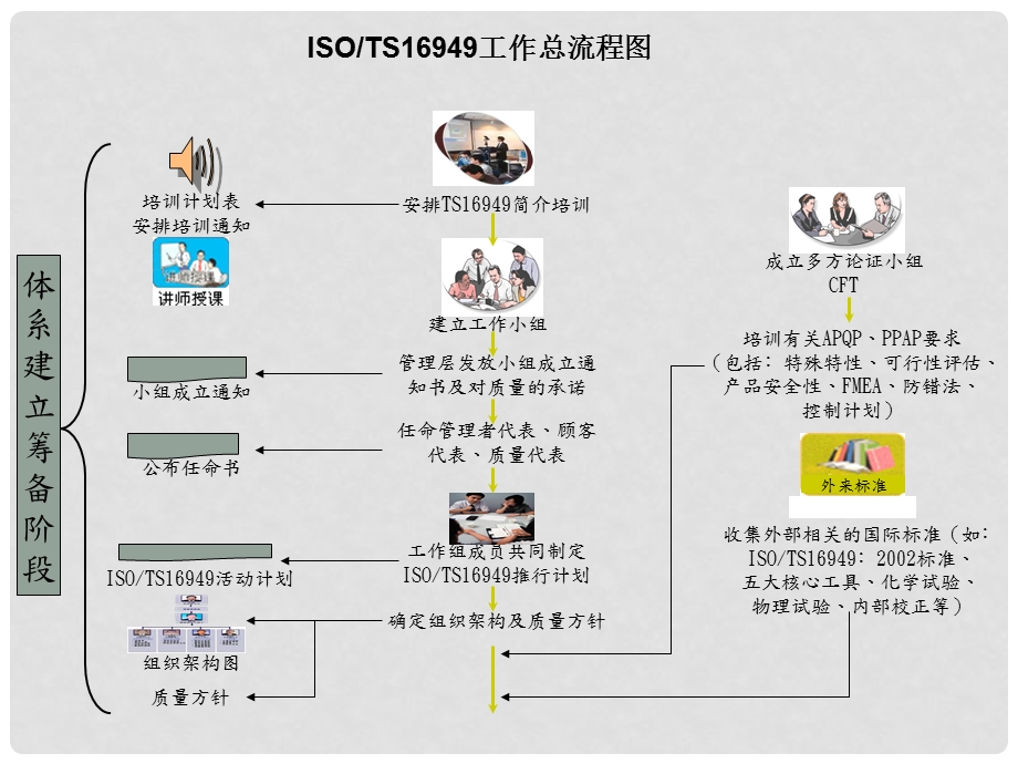 04043TS16949工作流程图.ppt_第2页