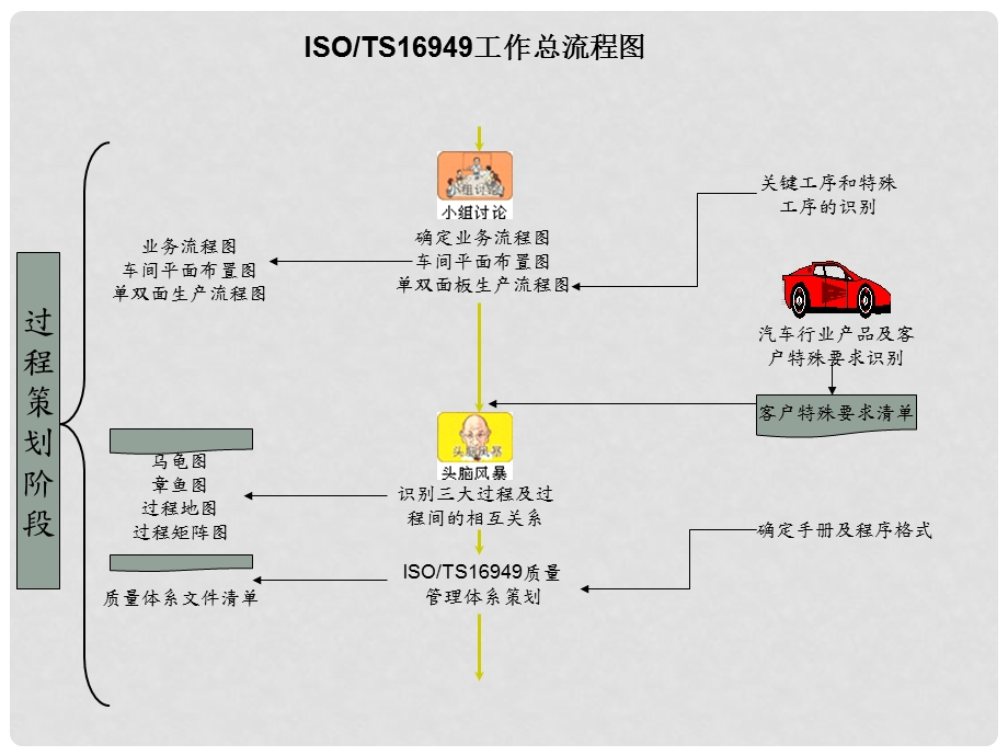 04043TS16949工作流程图.ppt_第3页