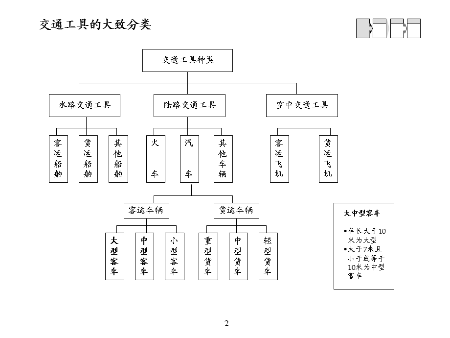 租赁行业发展的分析报告.ppt_第2页