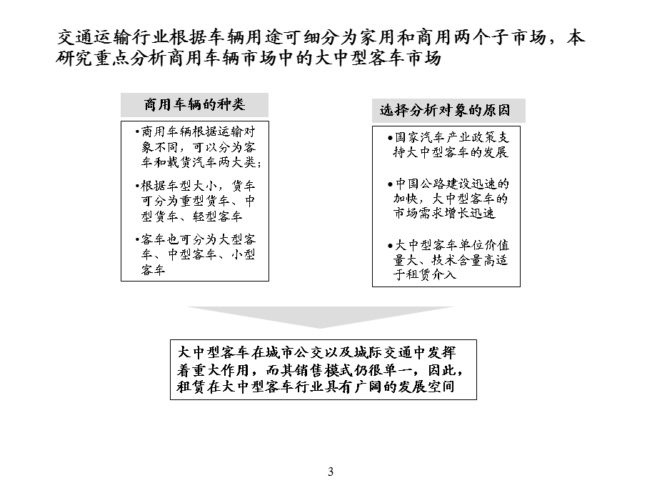 租赁行业发展的分析报告.ppt_第3页