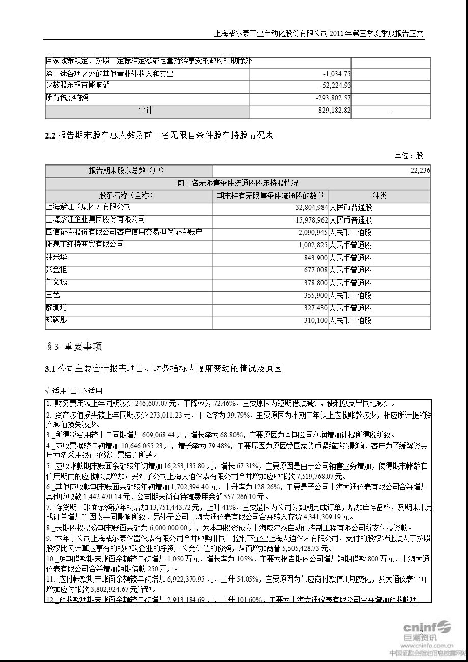 威 尔 泰：第三季度报告正文.ppt_第2页