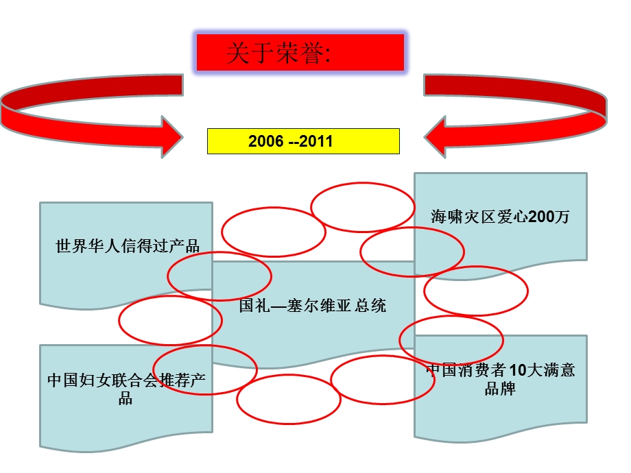 伊爱尔培训.ppt_第3页