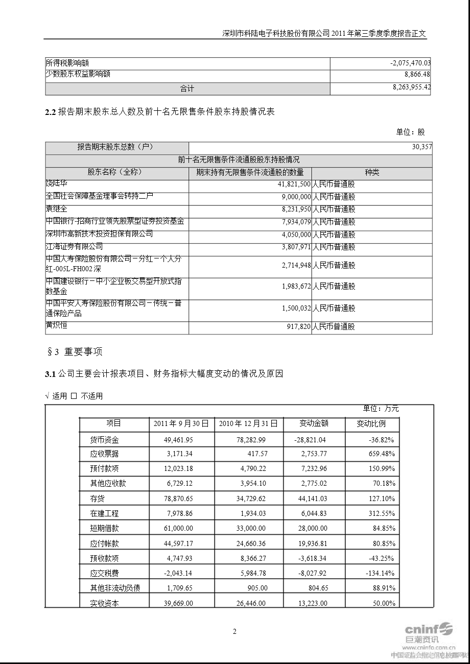 科陆电子：2011年第三季度报告正文.ppt_第2页