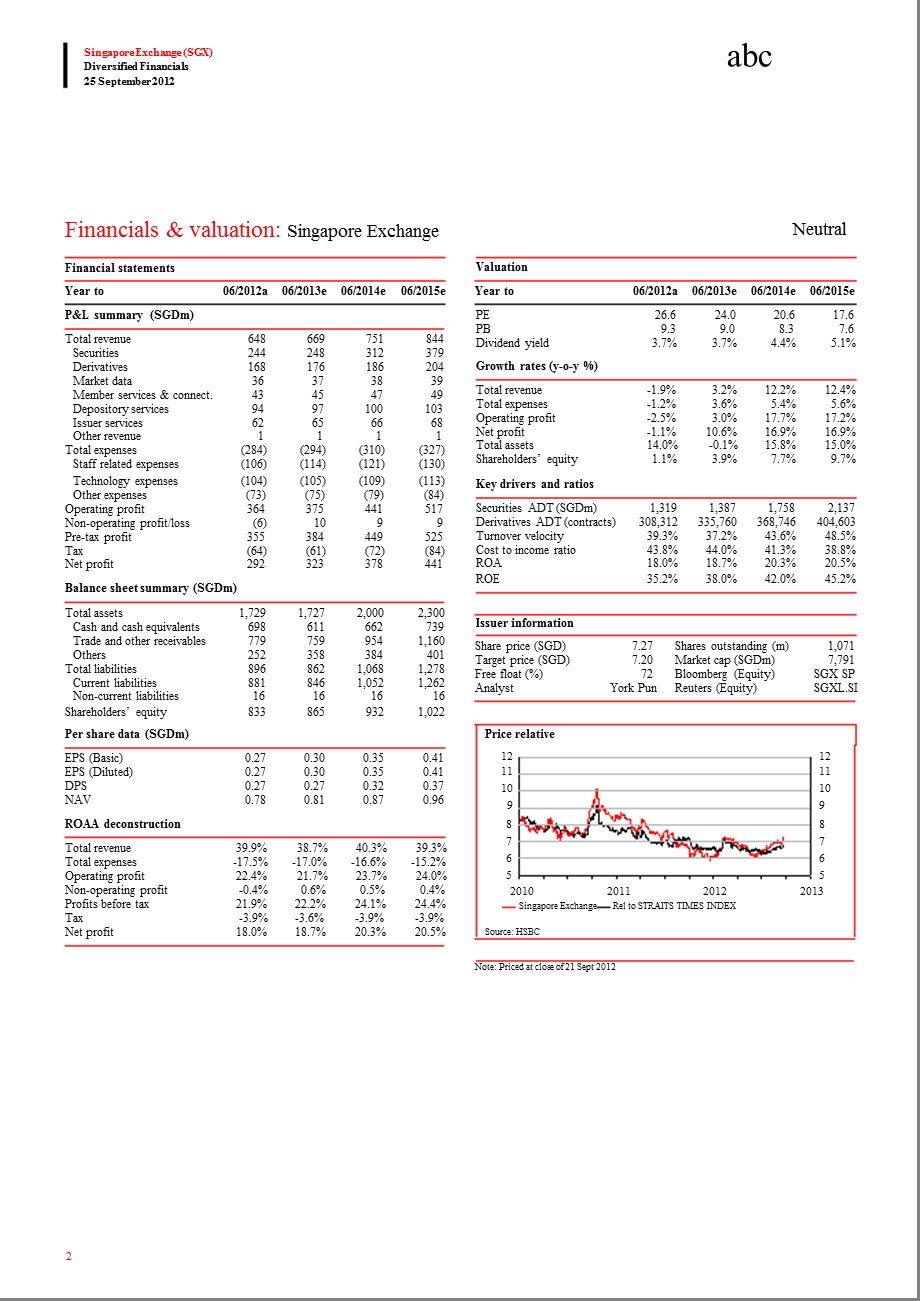 SINGAPOREEXCHANGE(SGX)DOWNGRADETONEUTRAL：BENEFITSLESSFROMACYCLICALREBOUND1213.ppt_第2页