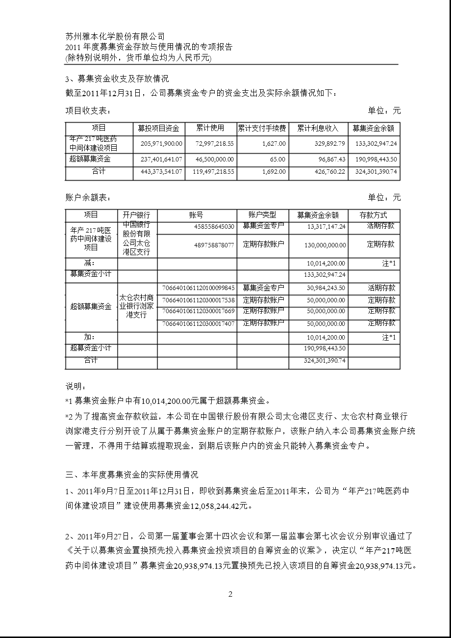 雅本化学：董事会关于募集资金存放与使用情况的专项报告.ppt_第2页