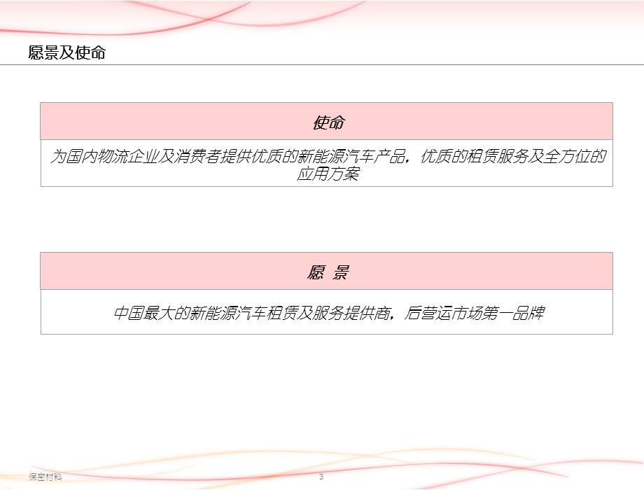 新能源汽车运营融资租赁商业计划书经销商图文.ppt_第3页