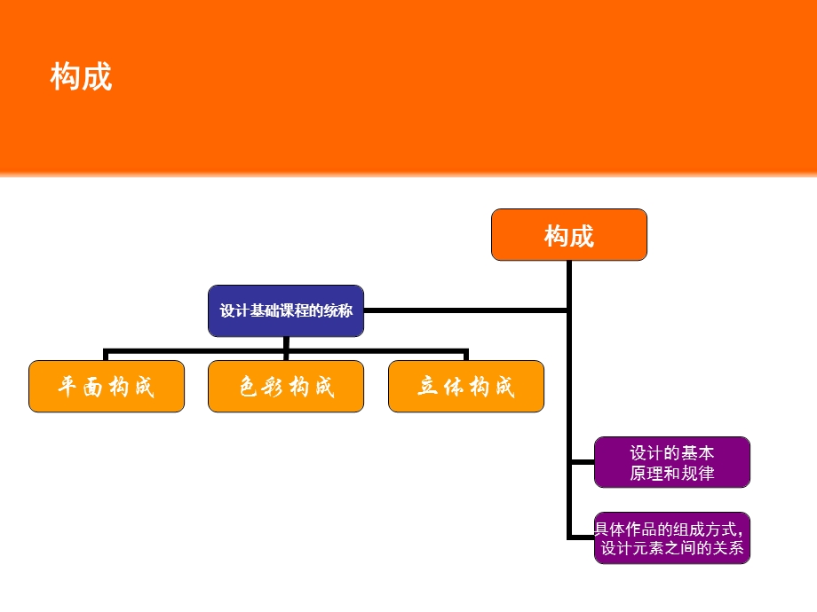 [设计艺术]平面构成一.ppt_第3页