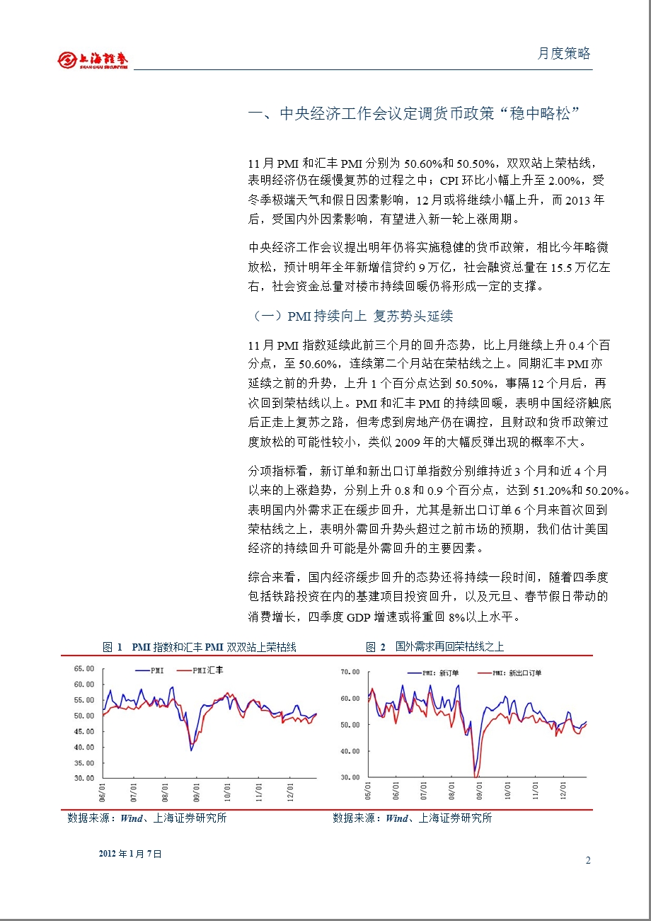 房地产行业1月投资策略：龙完美收官蛇表现仍可期0108.ppt_第2页