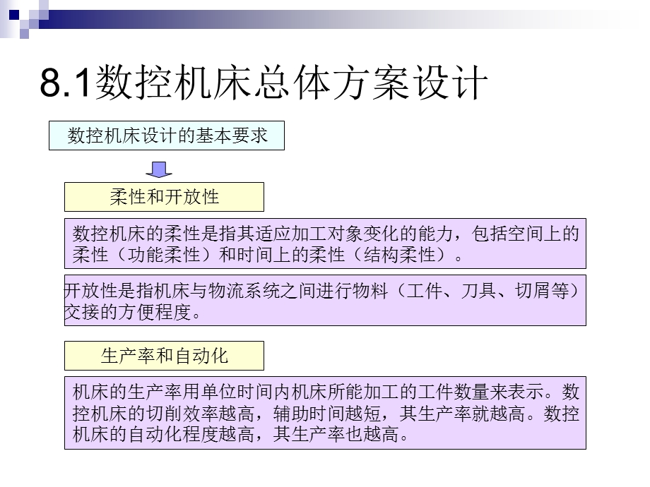 项目八数控机床总体结构设计.ppt_第3页