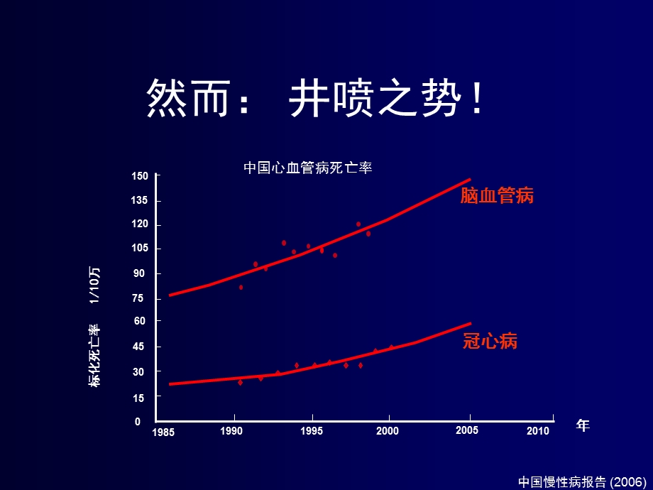 我国胸痛中心建设面临的问题.ppt_第2页