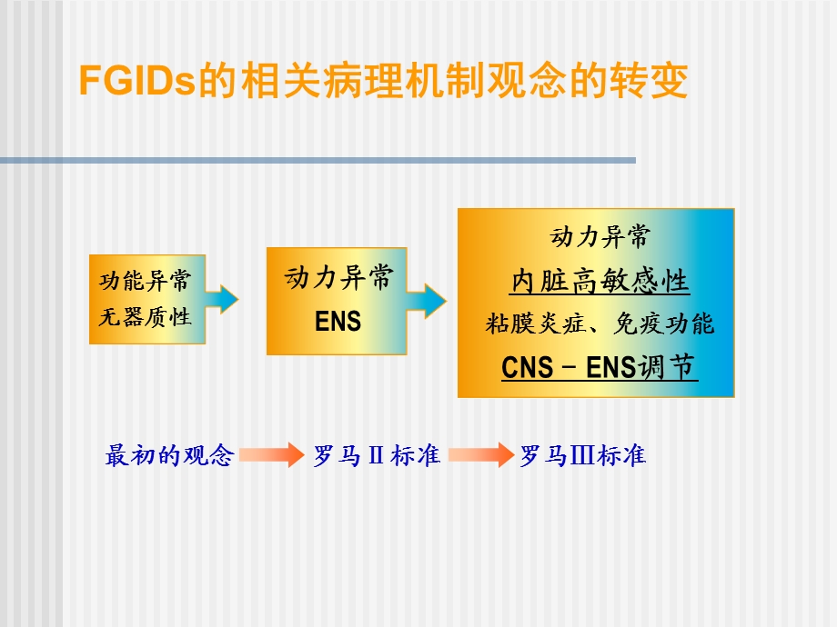 罗马三标准.ppt_第3页