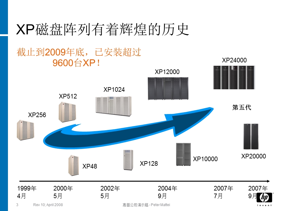 XP技术交流.ppt_第3页