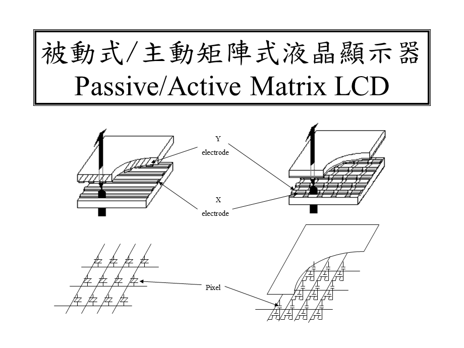 [信息与通信]TFT LCD 驱动原理与系统.ppt_第3页