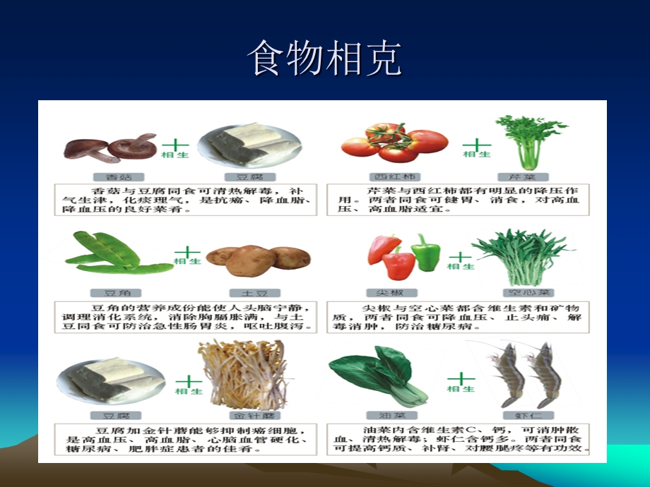 食物相克.ppt_第2页