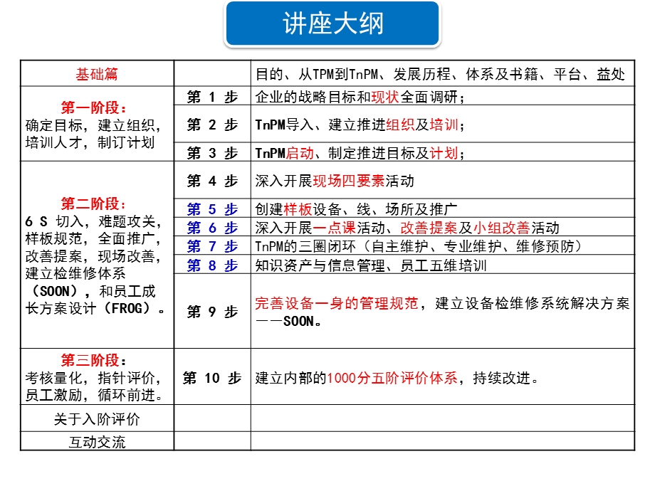 中国企业之TnPM巡讲课件1.ppt_第2页