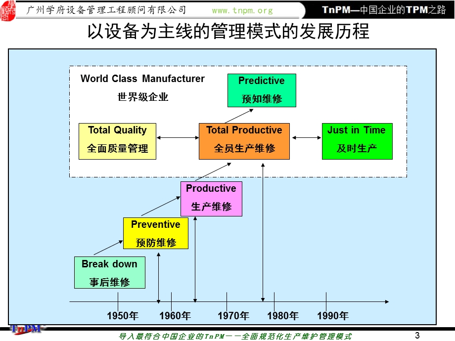 中国企业之TnPM巡讲课件1.ppt_第3页