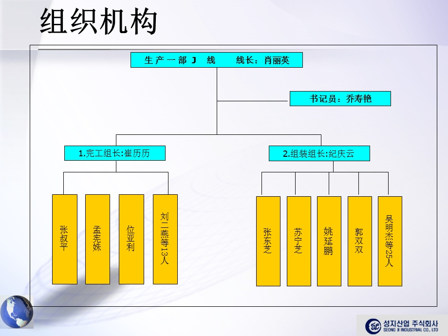 三星生产性向上改善实施方案.ppt_第3页