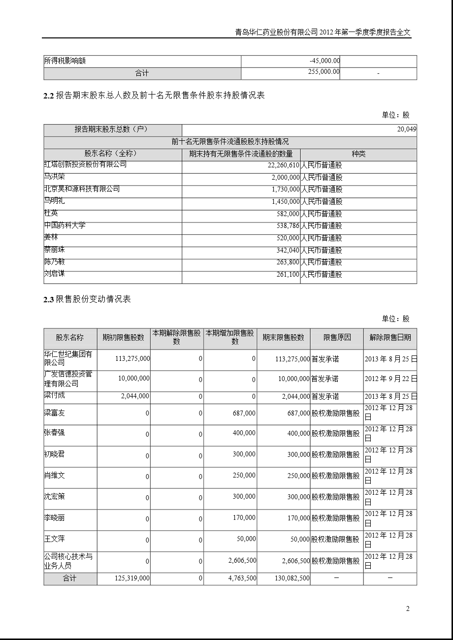 华仁药业：第一季度报告全文.ppt_第2页