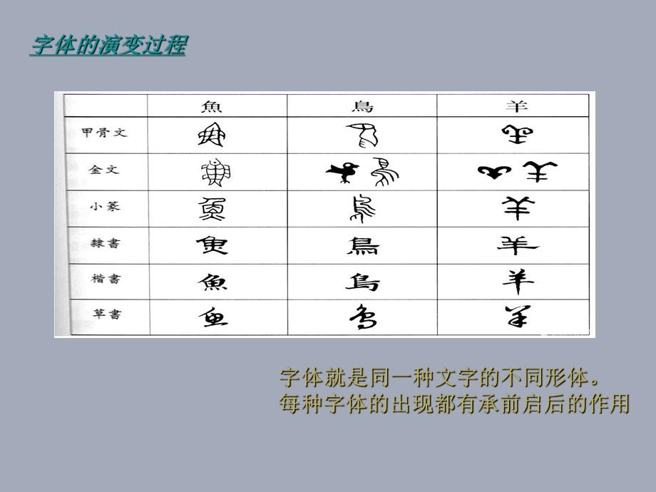 初一《有创意的美术字》 .ppt_第2页