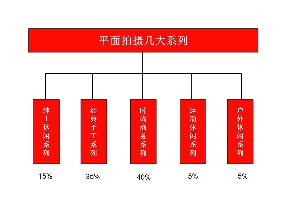 卡丹仕产品平面拍摄脚本.ppt_第3页