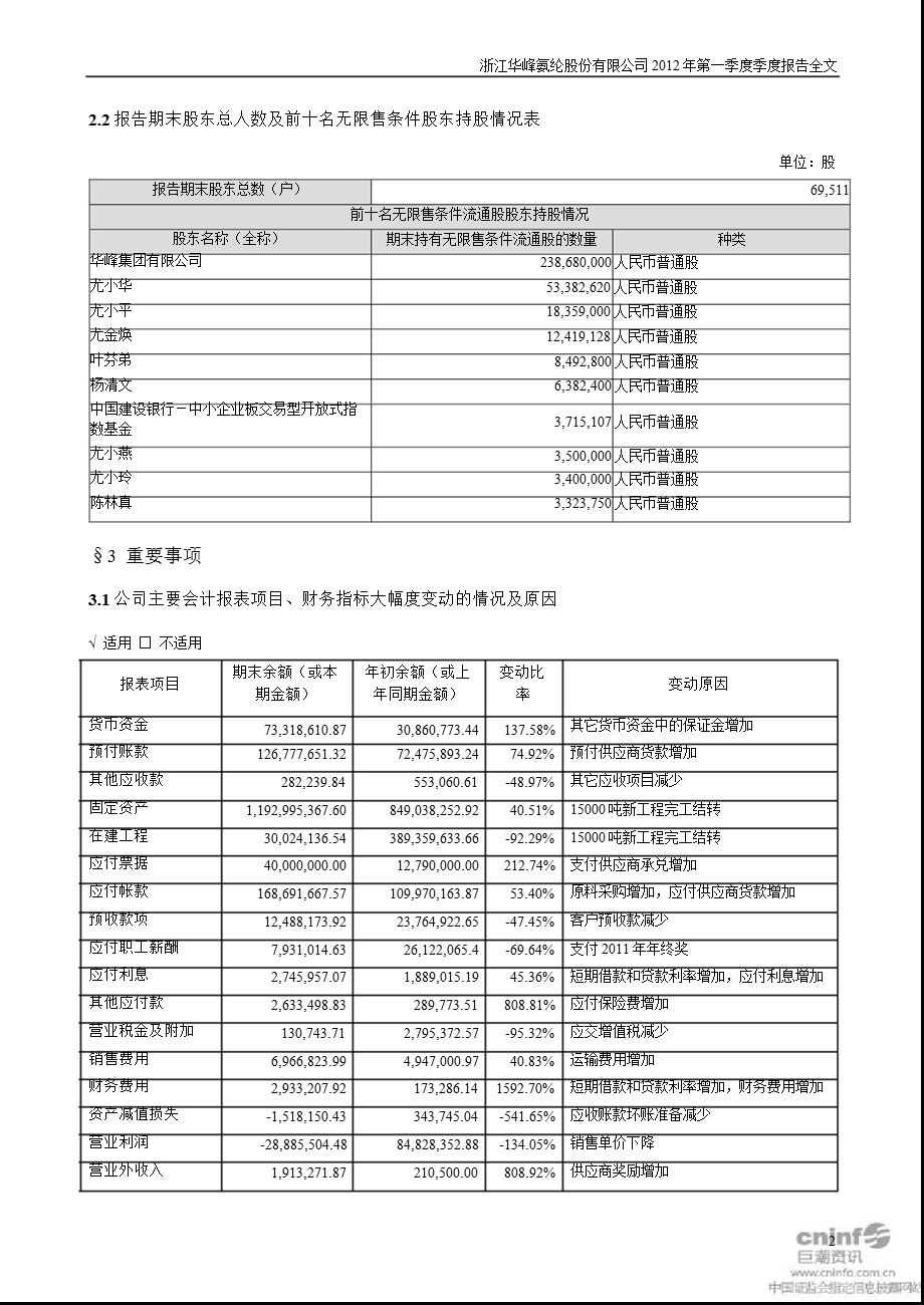 华峰氨纶：第一季度报告全文.ppt_第2页