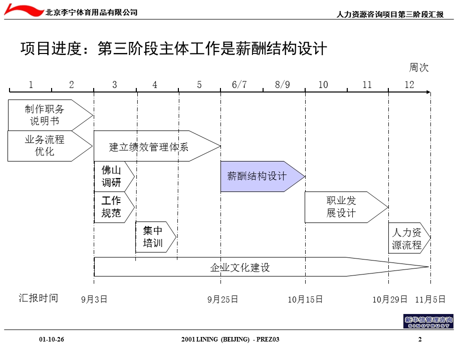 北大纵横—雅戈尔集团—李宁第三阶段汇报1026.ppt_第3页