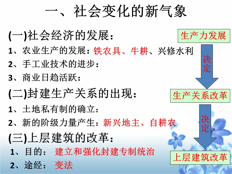 改革变法风潮与秦国历史机遇.ppt_第2页