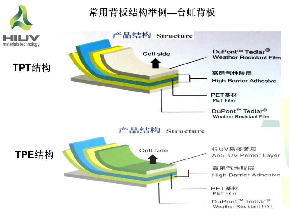 光伏组件背板材料介绍.5.ppt_第2页