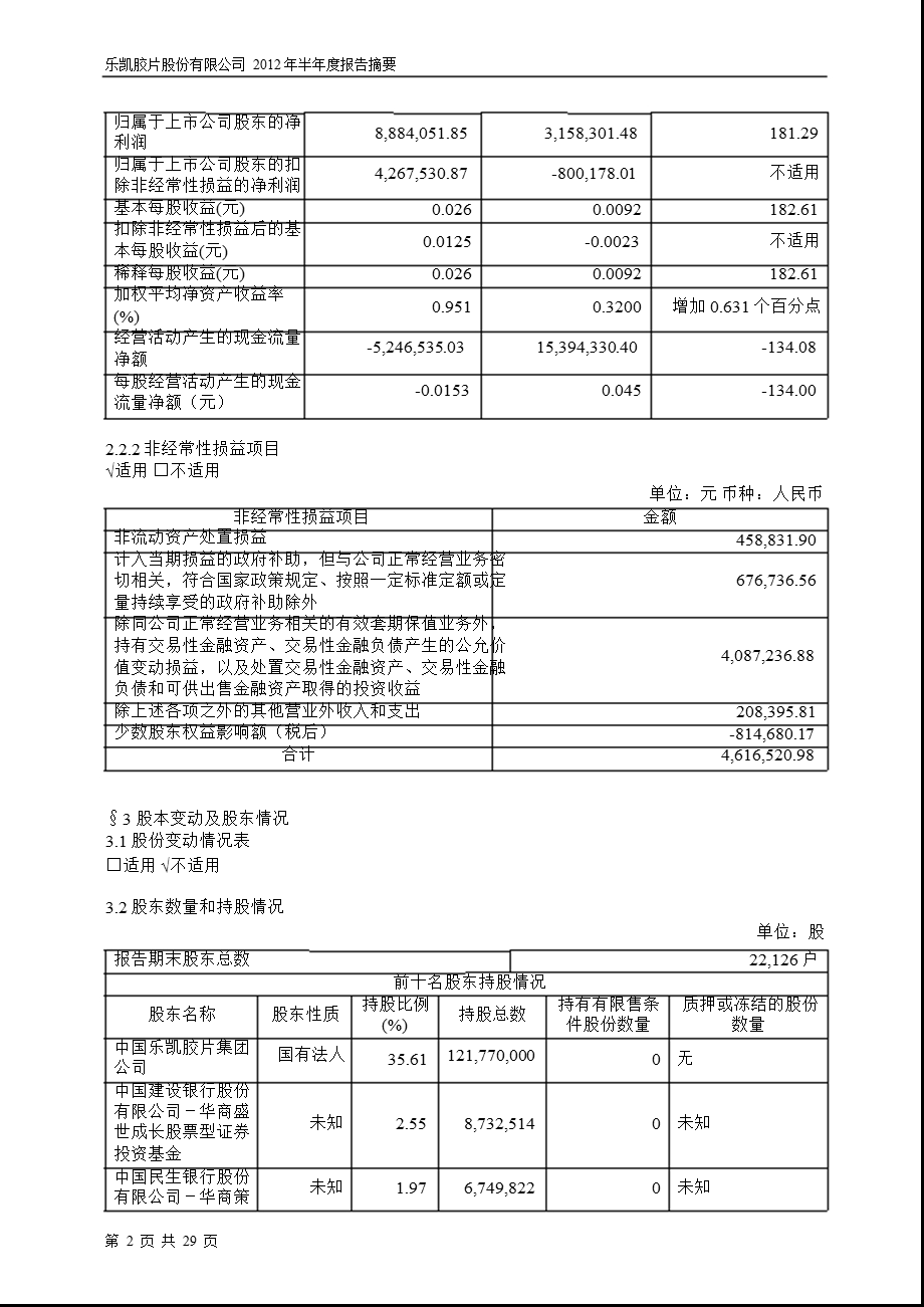 600135 乐凯胶片半报摘要.ppt_第2页