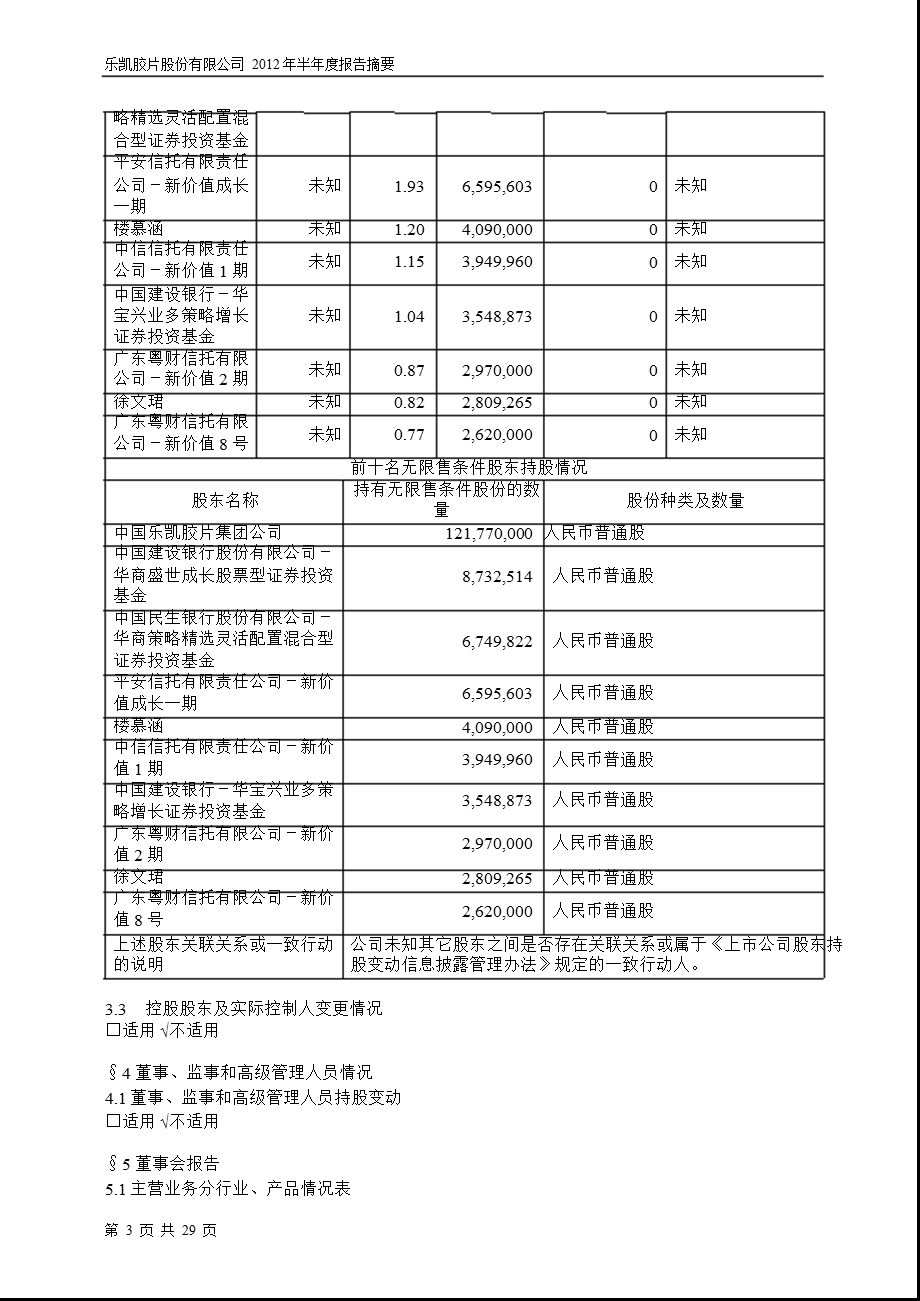 600135 乐凯胶片半报摘要.ppt_第3页