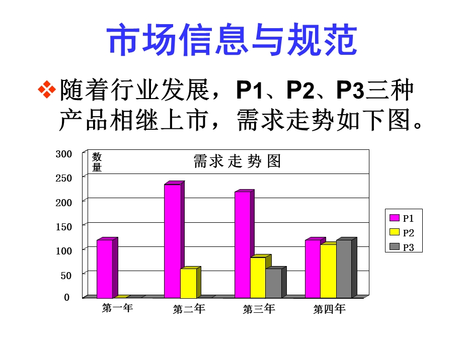 非财规则.ppt_第3页