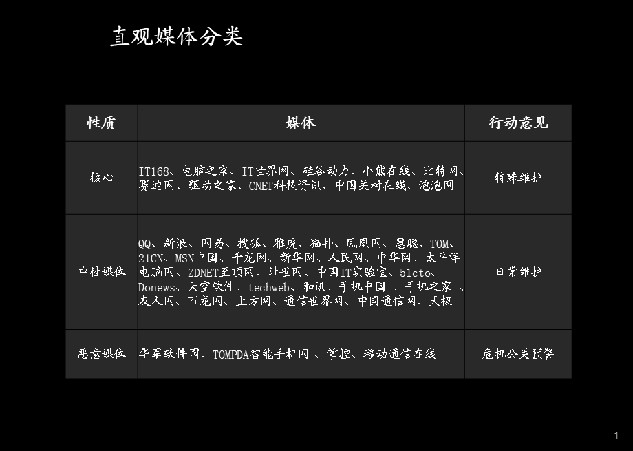 【广告策划-PPT】媒体关系管理参考.ppt_第1页