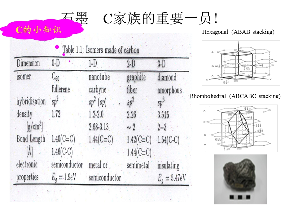 石墨选矿和石墨的深加工卢先.ppt_第2页