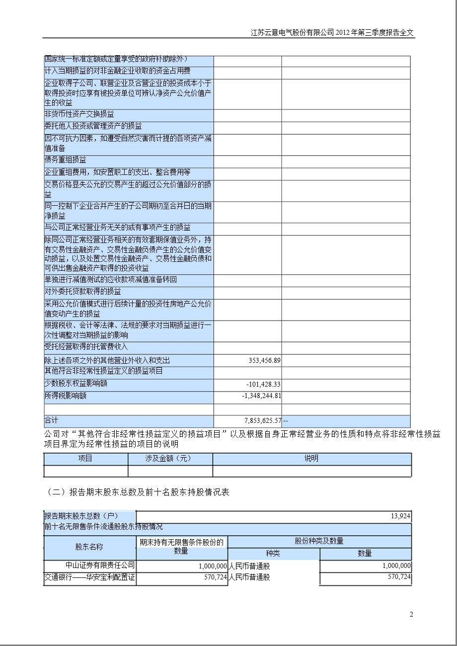 云意电气：第三季度报告全文.ppt_第2页