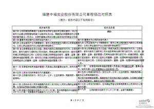 中福实业：公司章程修改对照表.ppt