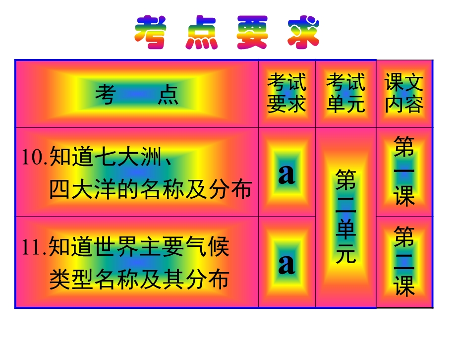 世界自然和人文环境.ppt_第2页