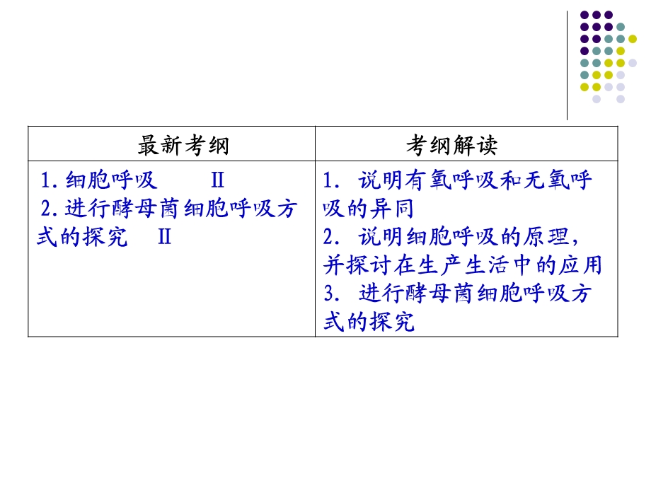 人教版高中生物必修1《ATP的主要来源──细胞呼吸》精品课件.ppt_第2页