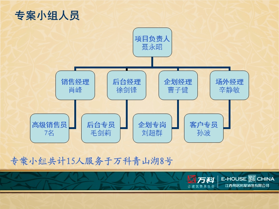 万科地产青山湖8号销售服务流程.ppt_第3页