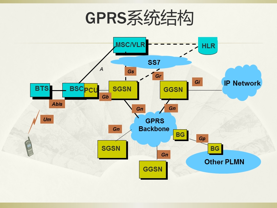 GPRS业务信令流程.ppt_第2页