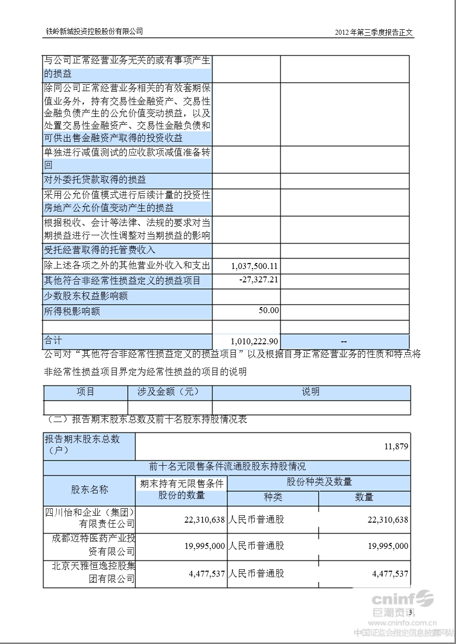 铁岭新城：第三季度报告正文.ppt_第3页