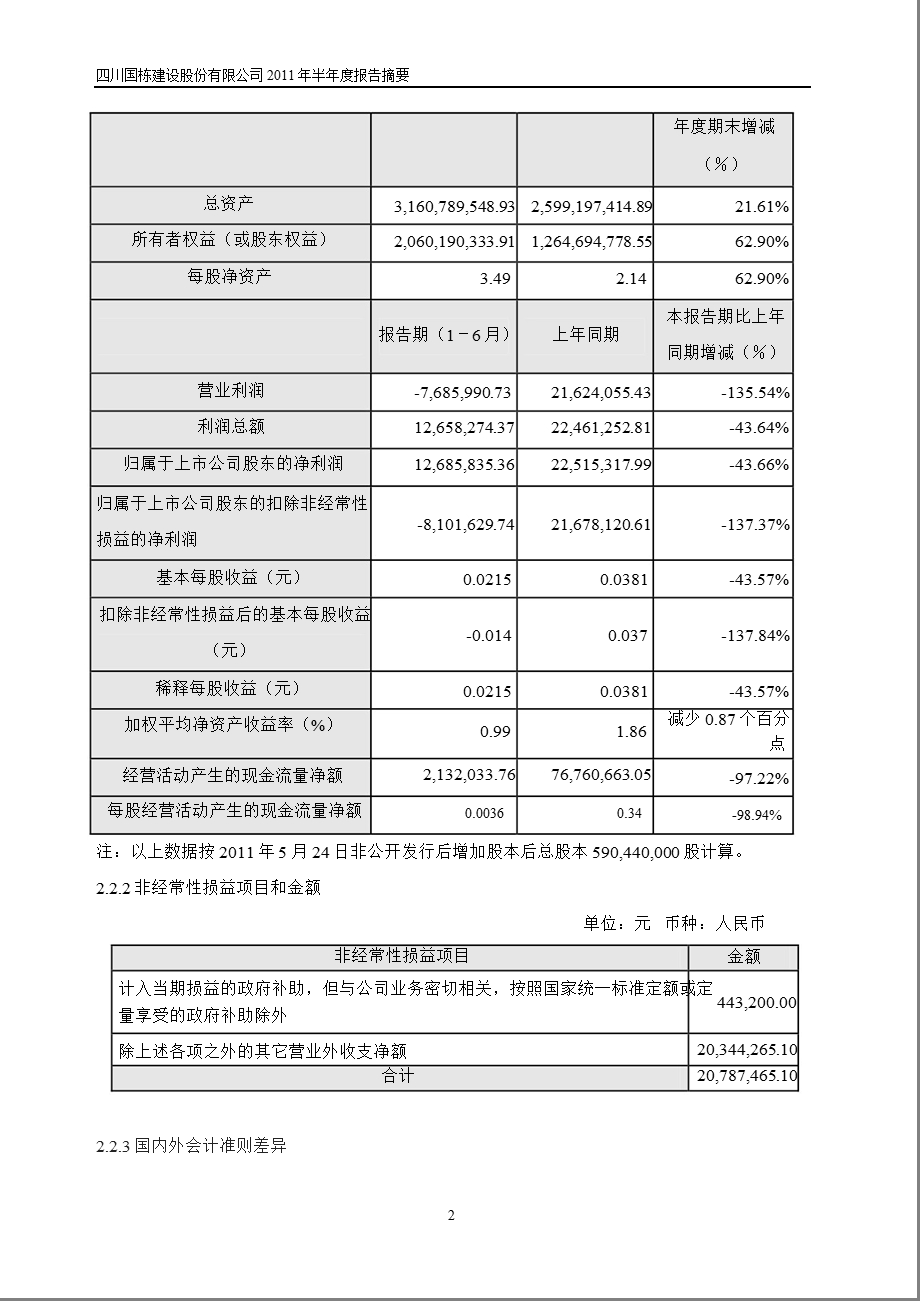 600321国栋建设半报摘要.ppt_第2页