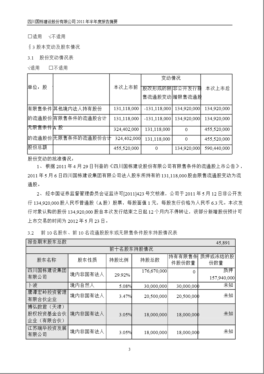 600321国栋建设半报摘要.ppt_第3页