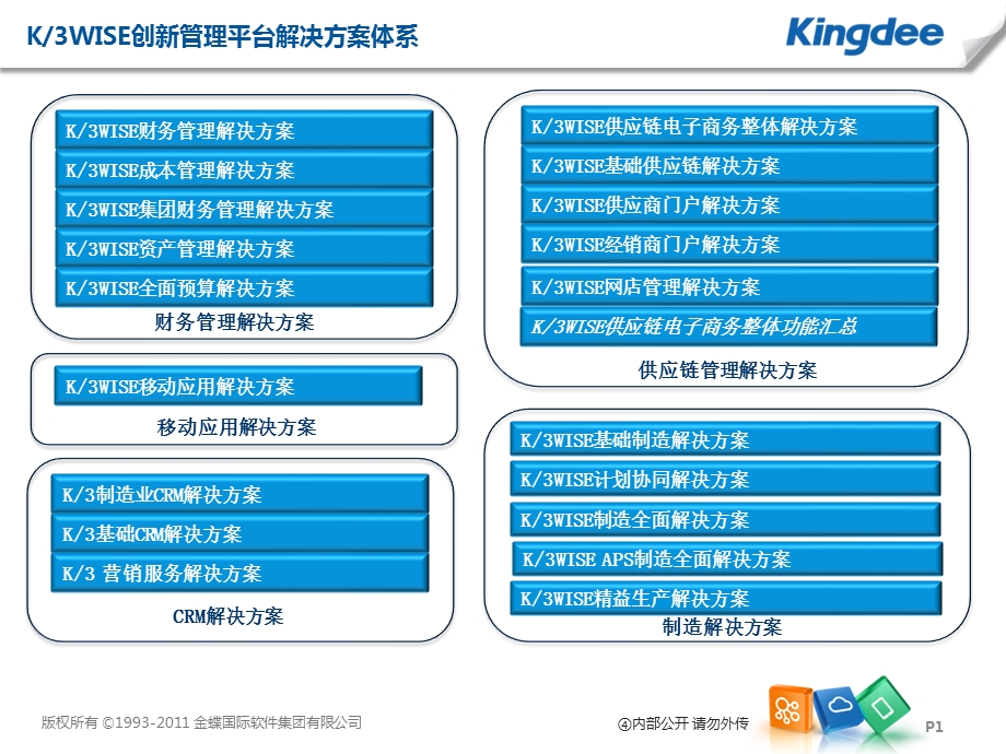 K3CRMV13.1制造业CRM解决方案.ppt_第1页