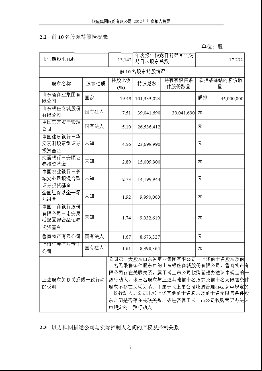 600858银座股份报摘要.ppt_第2页